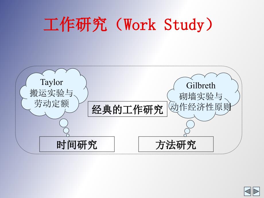 工作研究方法研究.ppt_第2页
