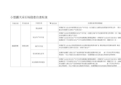 小型露天采石场隐患自查标准完整版.doc
