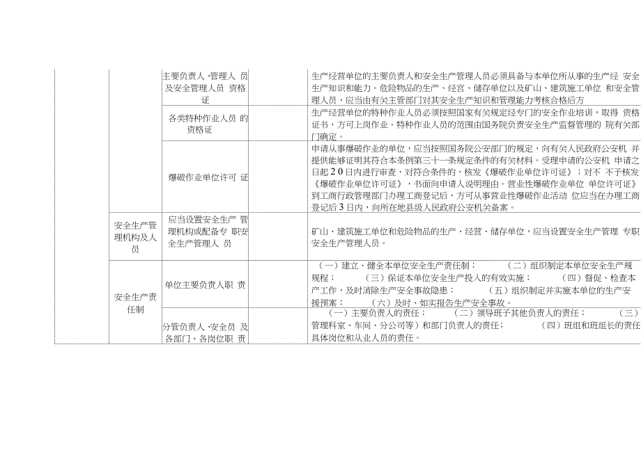 小型露天采石场隐患自查标准完整版.doc_第2页