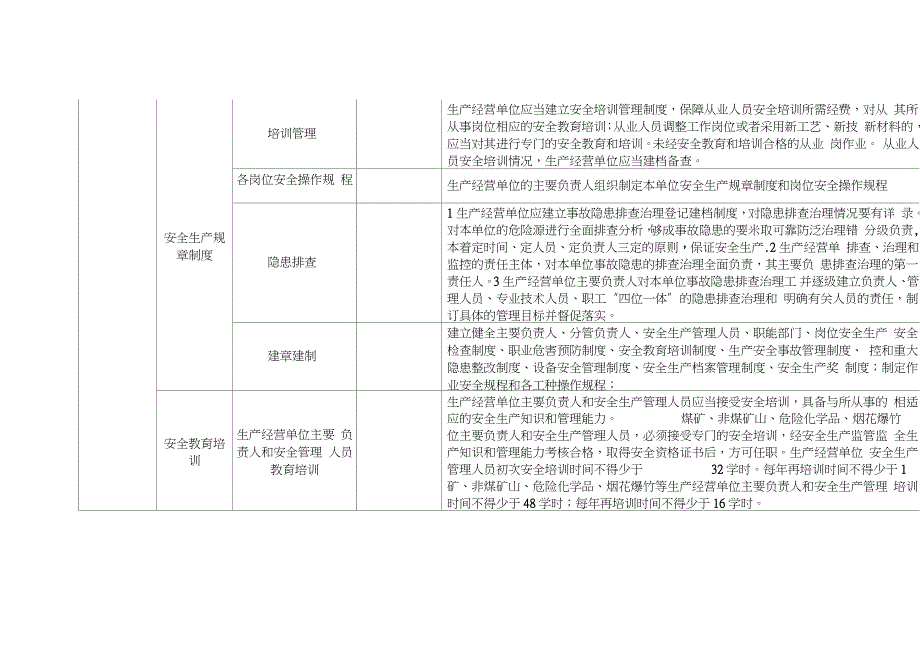 小型露天采石场隐患自查标准完整版.doc_第3页
