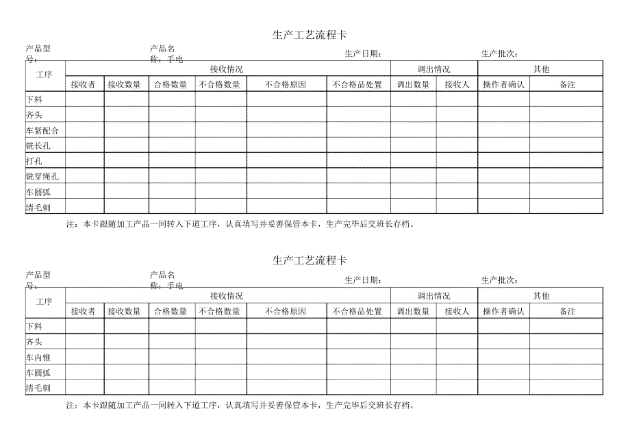 生产工艺流程卡.doc_第1页