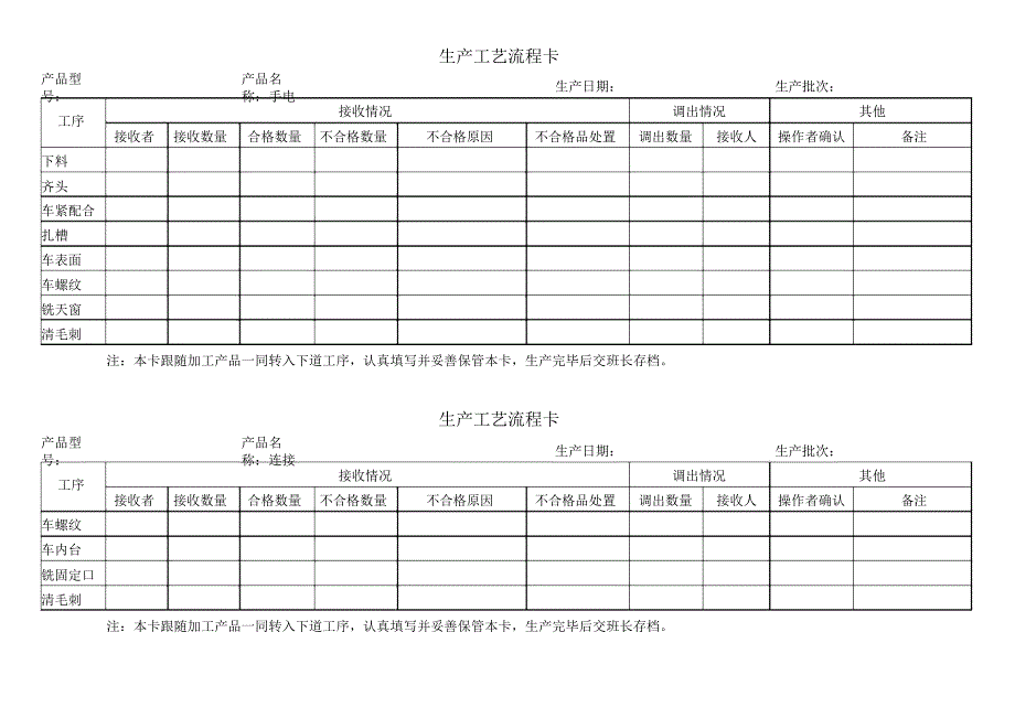 生产工艺流程卡.doc_第2页
