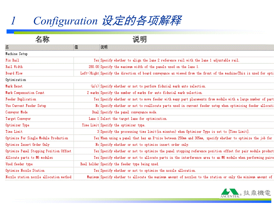 最详细的FLEXA编程教程.ppt_第3页
