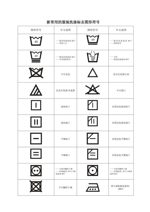 服装洗水唛洗涤标志.doc