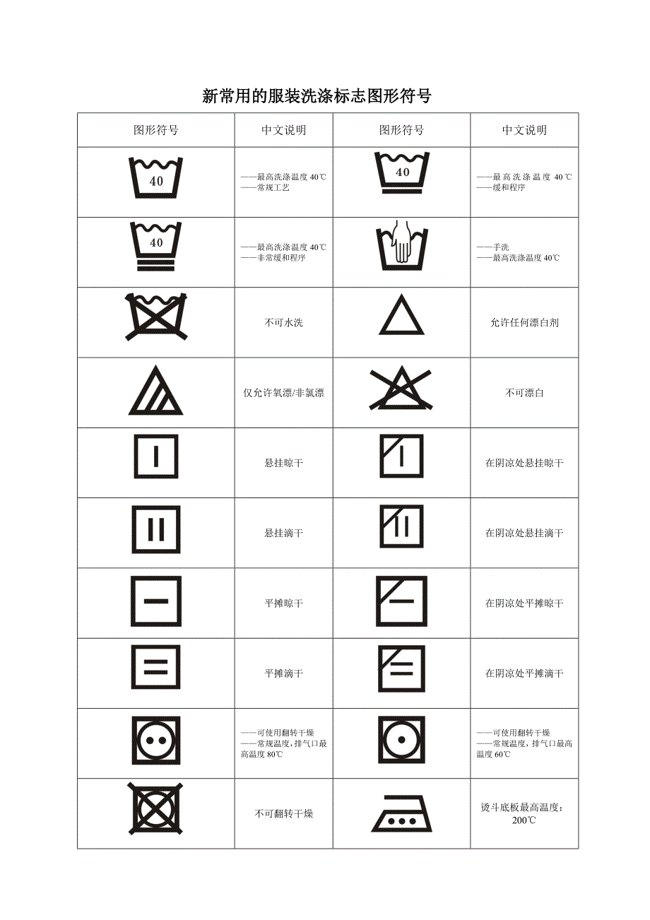 服装洗水唛洗涤标志.doc_第1页