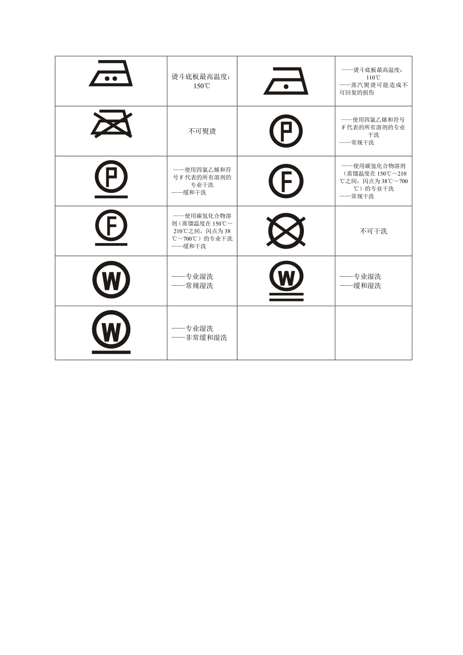 服装洗水唛洗涤标志.doc_第2页