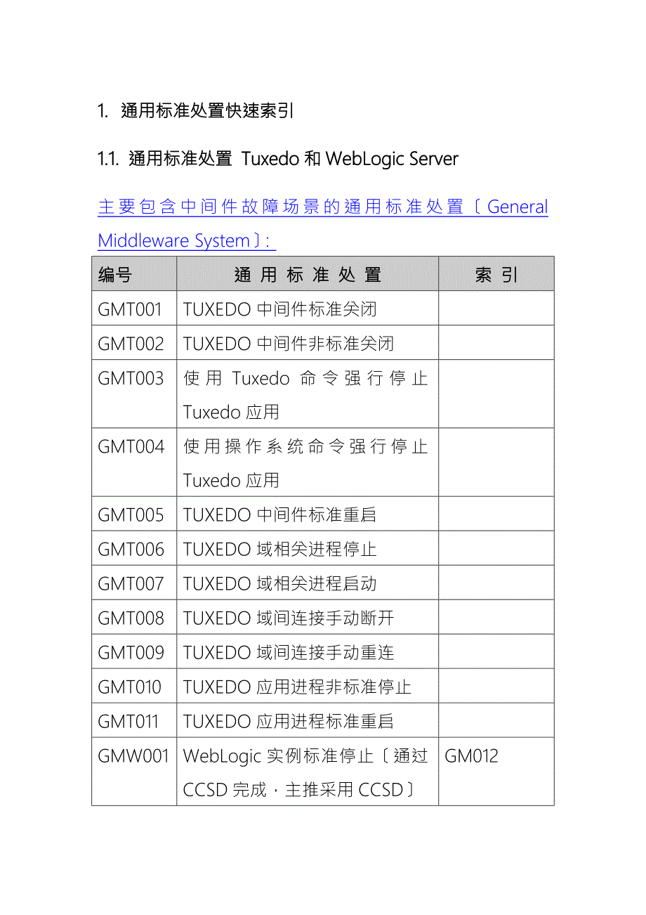 应急预案通用标准处置tuxedoweblogic0809.docx_第2页