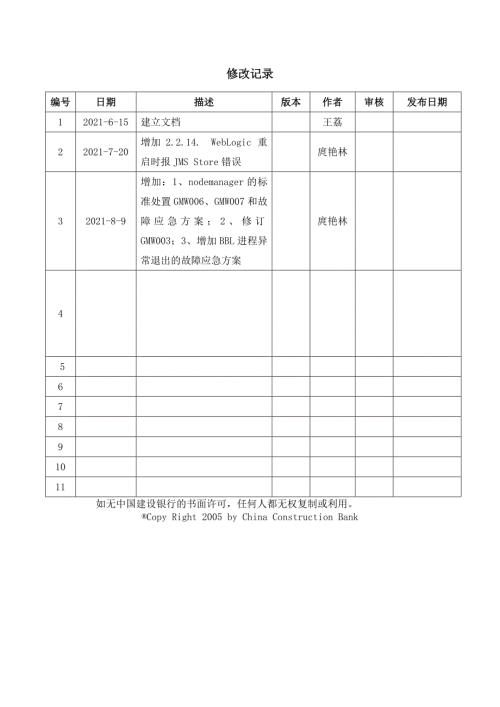 应急预案通用标准处置tuxedoweblogic0809.docx