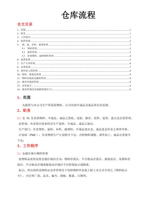 工厂全套仓库管理流程材料半成品成品的收发存流程.doc
