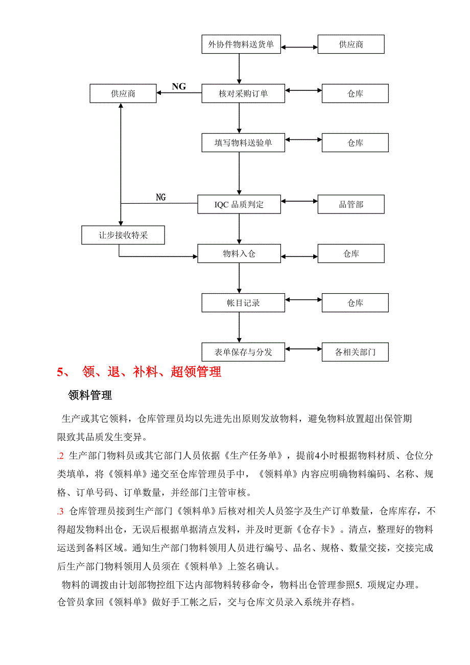 工厂全套仓库管理流程材料半成品成品的收发存流程.doc_第3页