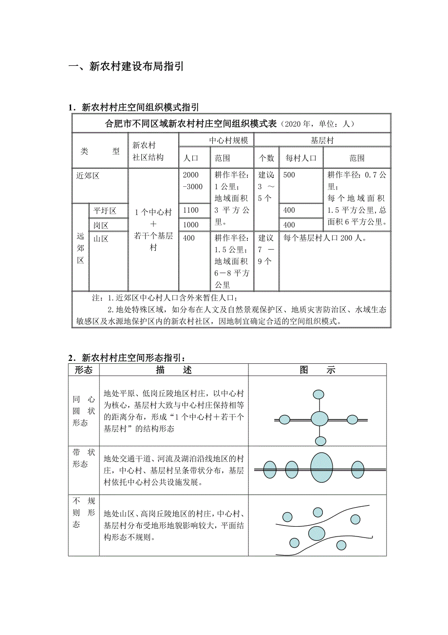 新农村建设标准指引.doc_第1页