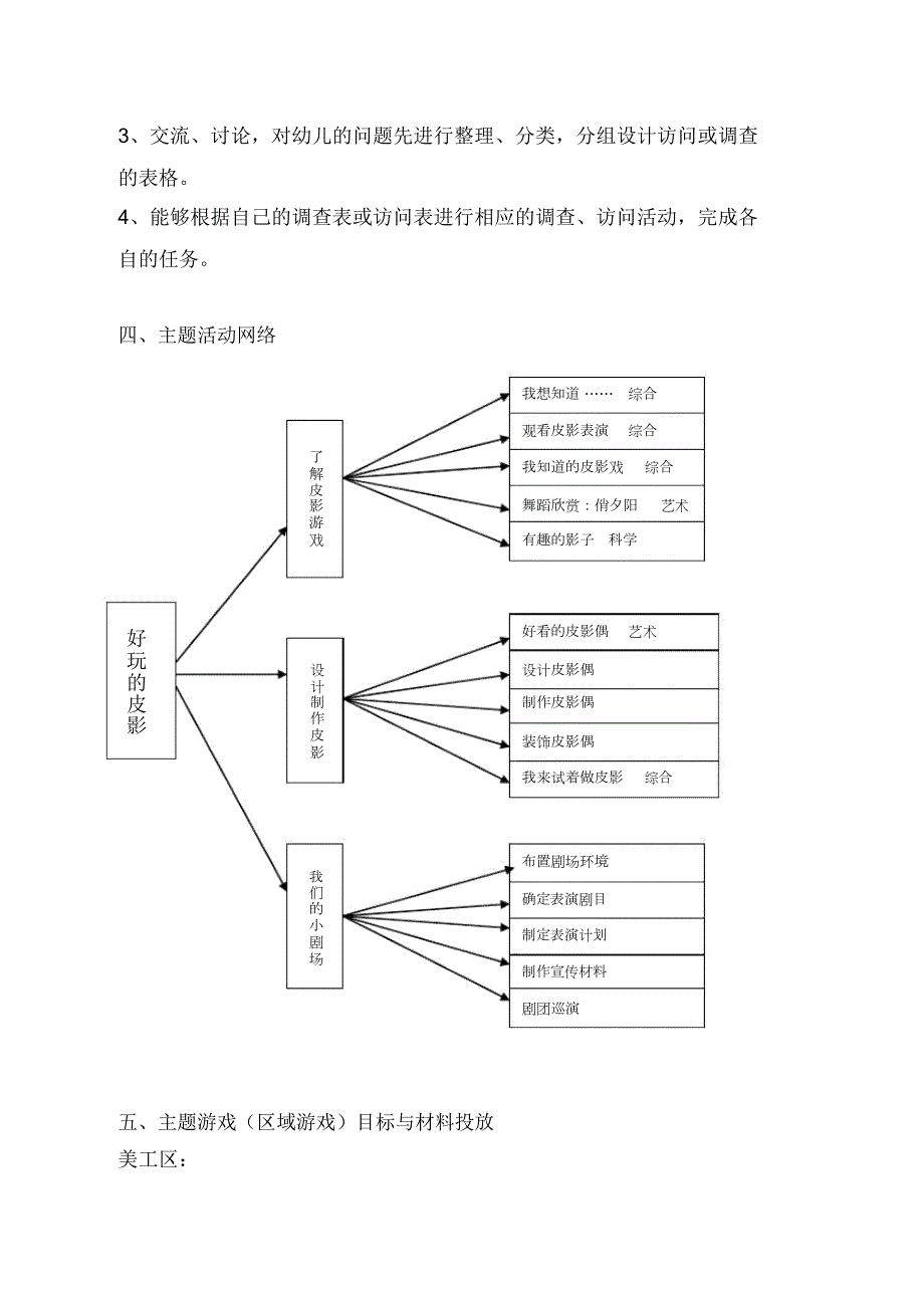 皮影大班主题.docx_第2页