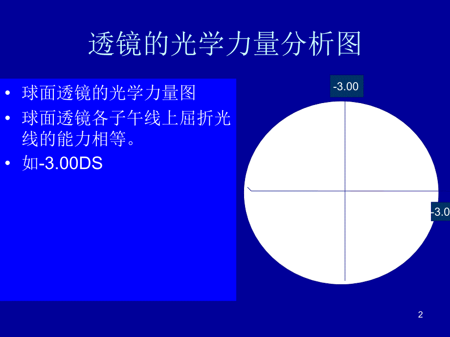 球柱镜的联合与转换.ppt_第2页