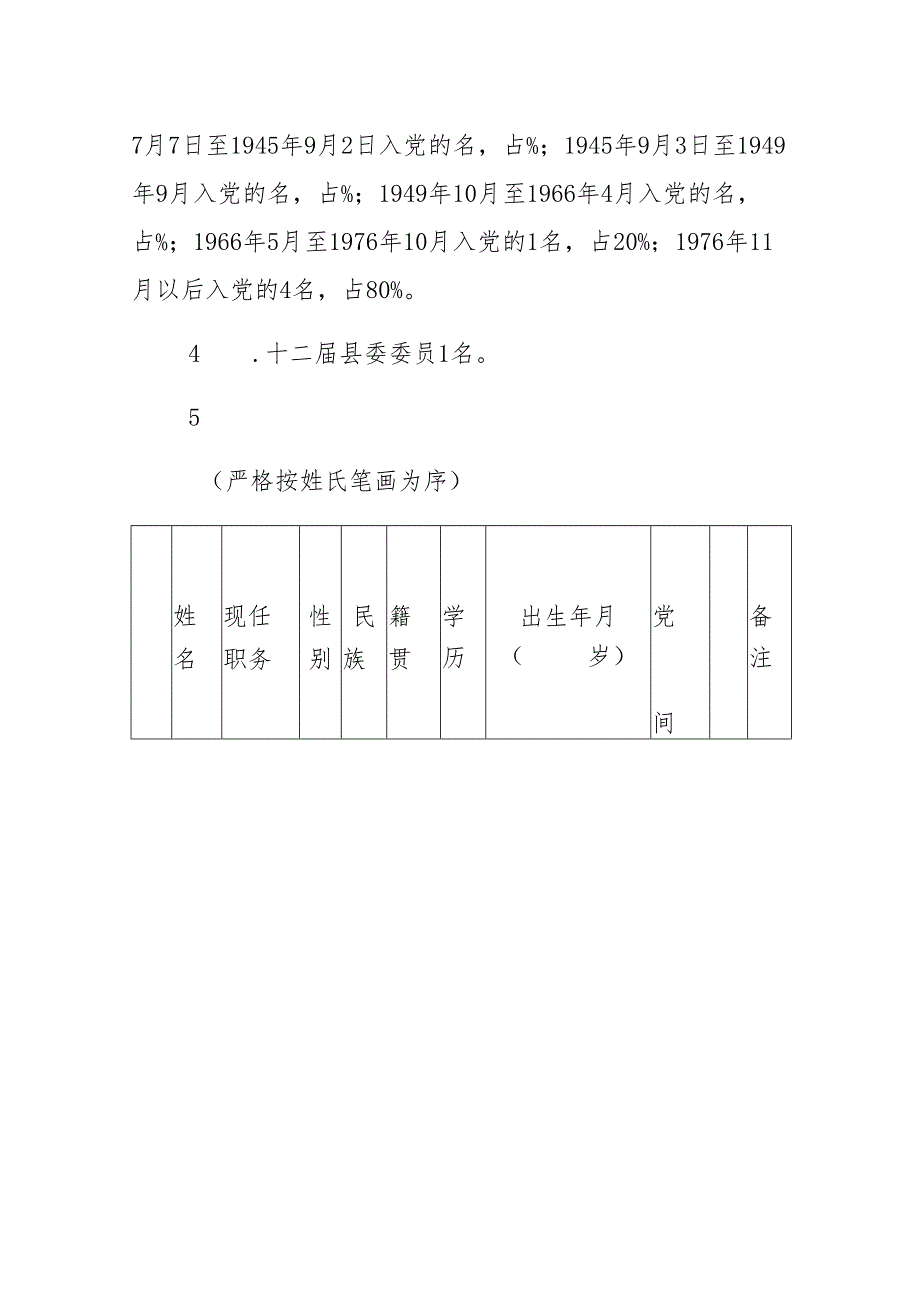 关于推荐中国共产党xx县第十三次代表大会代表候选人预备人选情况的报告.docx_第3页