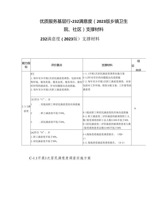 优质服务基层行2.3.2满意度（2023版乡镇卫生院、社区）支撑材料.docx