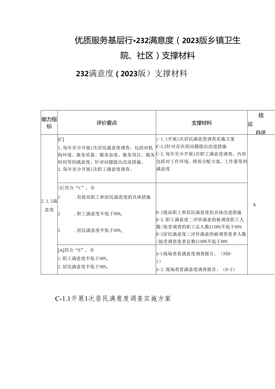优质服务基层行2.3.2满意度（2023版乡镇卫生院、社区）支撑材料.docx_第1页