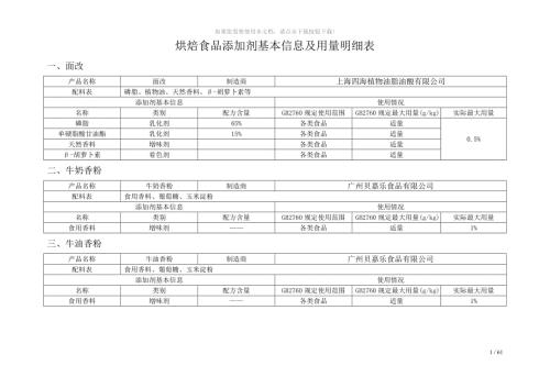 烘焙食品添加剂基本信息及用量明细表.doc