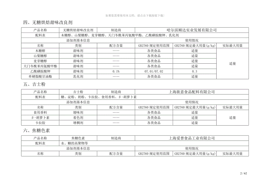 烘焙食品添加剂基本信息及用量明细表.doc_第2页