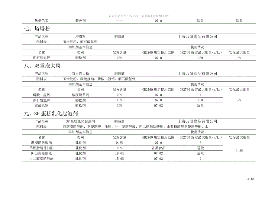 烘焙食品添加剂基本信息及用量明细表.doc_第3页