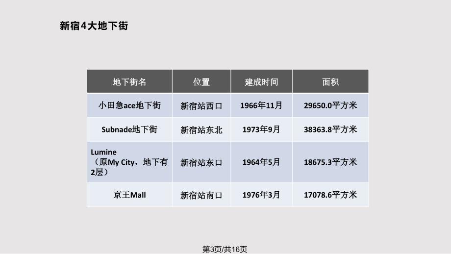 日本新宿车站简介PPT课件.pptx_第3页