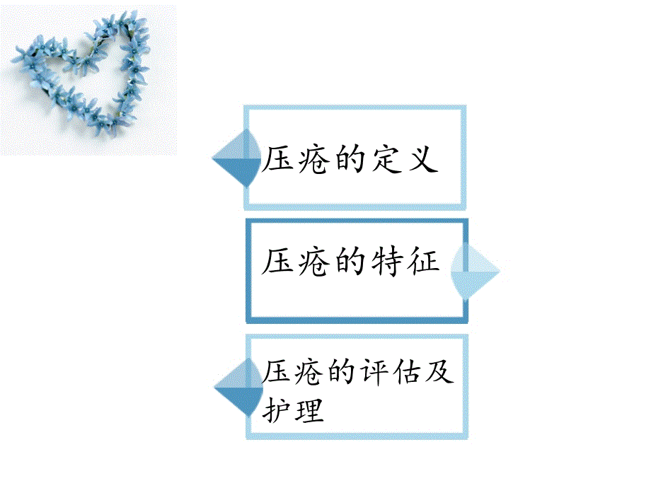 最新压疮的预防及护理PPT文档.ppt_第2页