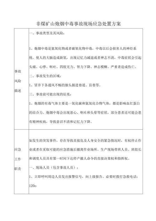 非煤矿山炮烟中毒事故现场应急处置方案.docx