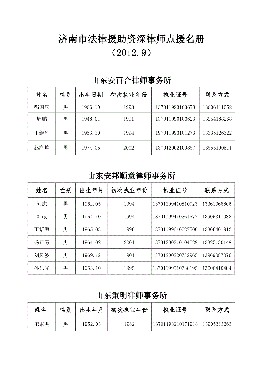 济南市法律援助资深律师点援名册.doc_第1页