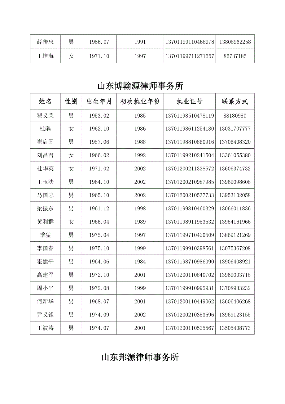 济南市法律援助资深律师点援名册.doc_第2页