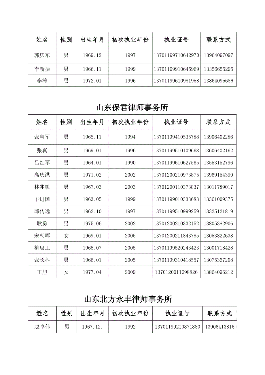 济南市法律援助资深律师点援名册.doc_第3页
