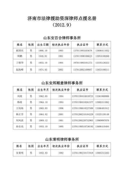 济南市法律援助资深律师点援名册.doc