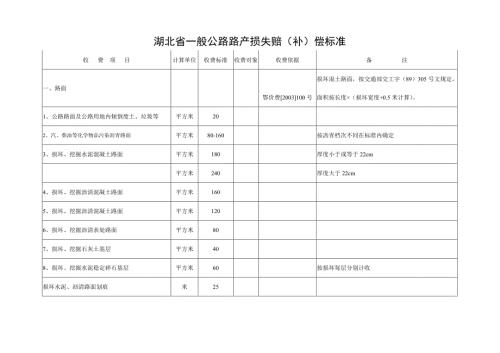 湖北省一般公路路产损失赔补偿标准.doc
