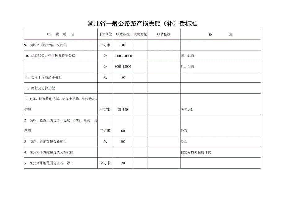 湖北省一般公路路产损失赔补偿标准.doc_第2页