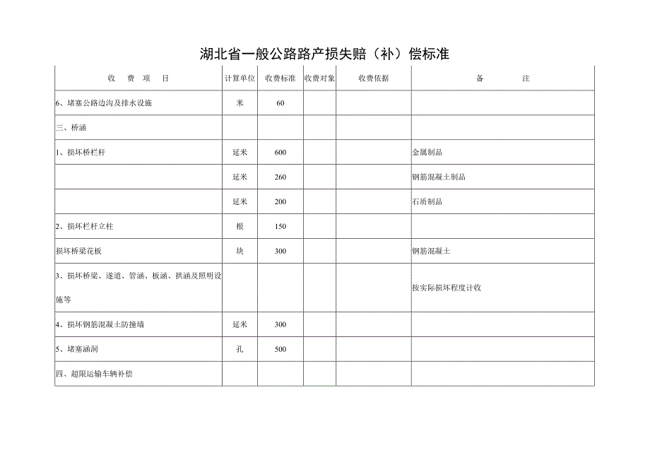 湖北省一般公路路产损失赔补偿标准.doc_第3页