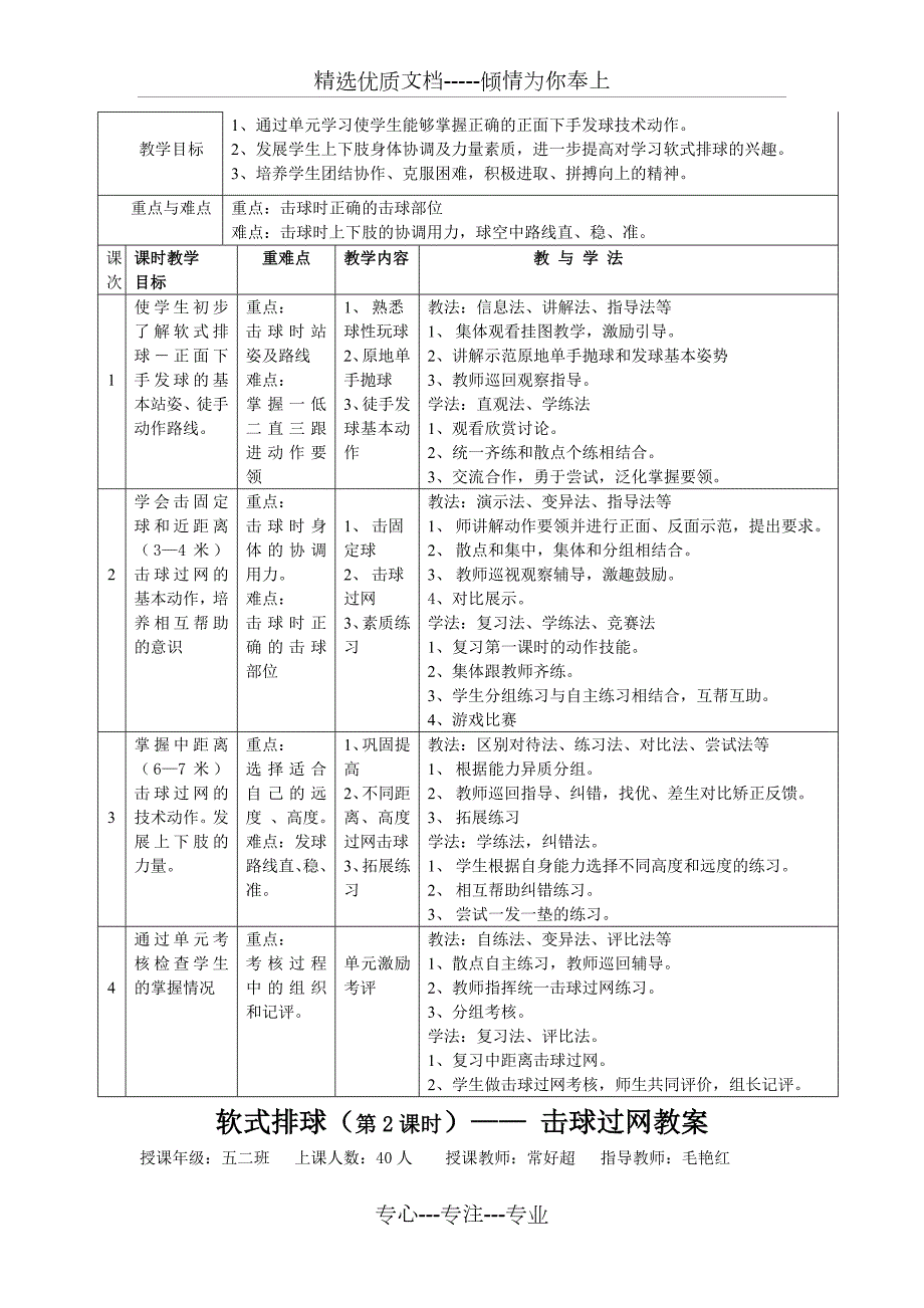 小学体育教学展示课评比一等奖软式排球正面下手发球教学设计.doc_第2页