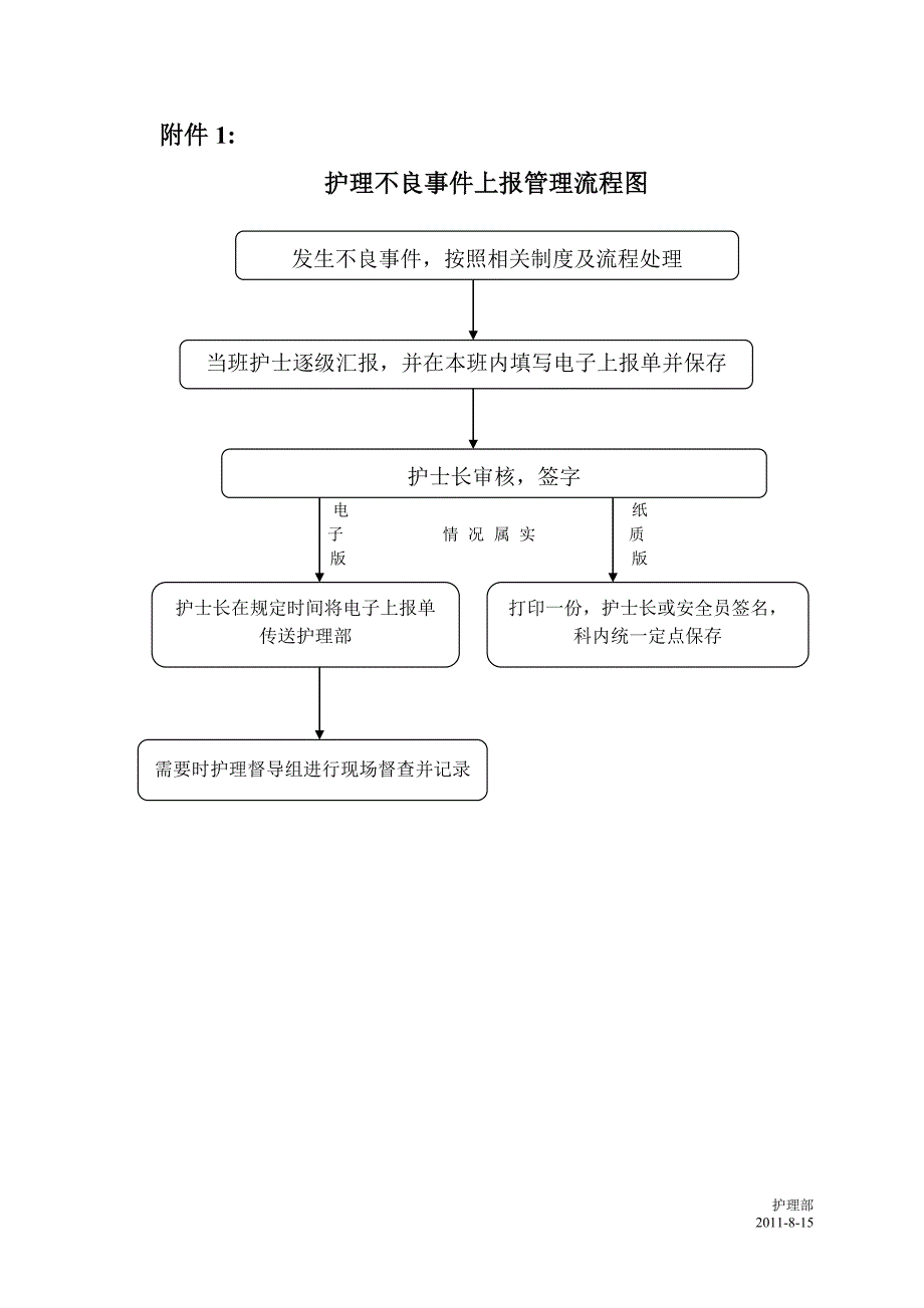 护理不良事件上报流程.doc_第2页