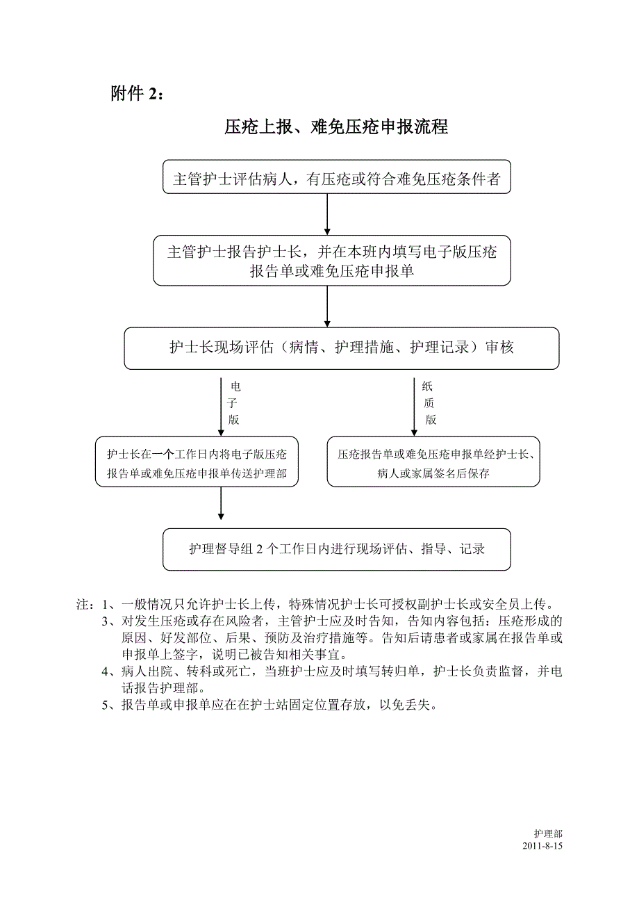 护理不良事件上报流程.doc_第3页
