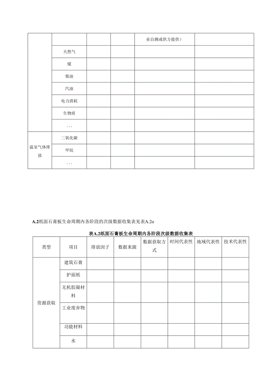 纸面石膏板产品碳足迹量化数据收集表、碳足迹研究报告（模板）、常用参数参考值.docx_第2页