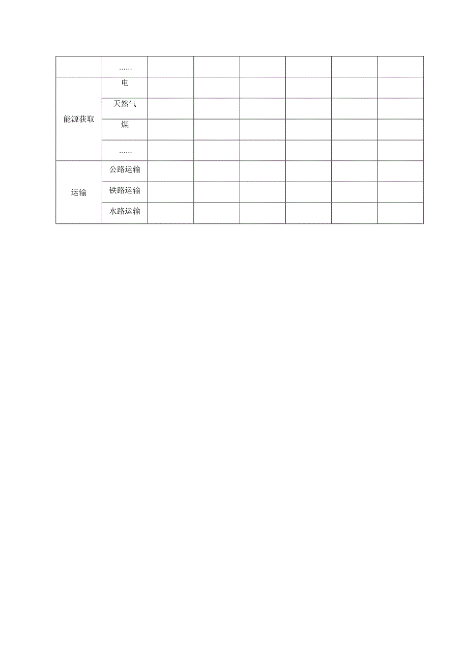 纸面石膏板产品碳足迹量化数据收集表、碳足迹研究报告（模板）、常用参数参考值.docx_第3页