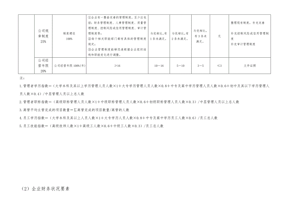 监理公司信用体系建设评价指标.doc_第3页