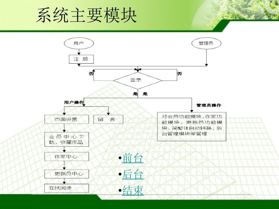 小说网站设计毕业答辩PPT.ppt_第3页