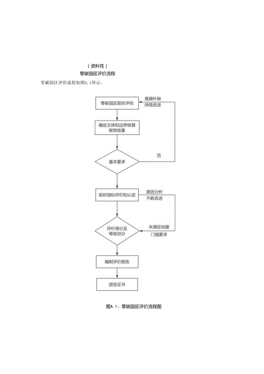 零碳园区评价流程、指标体系、主要定量指标解释及说明.docx_第1页