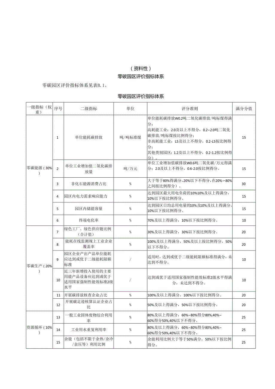 零碳园区评价流程、指标体系、主要定量指标解释及说明.docx_第2页