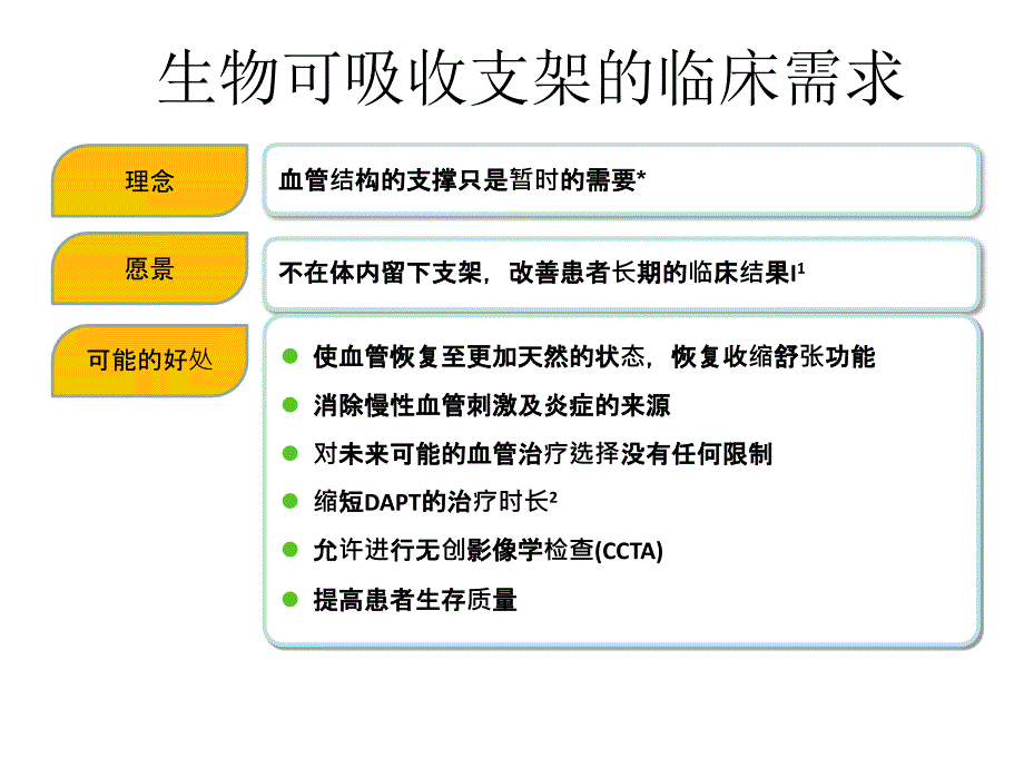 最新心血管介入治疗技术.ppt_第3页