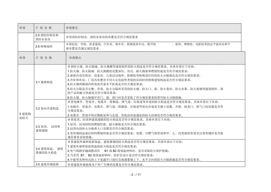 建设工程消防设计文件审查要点试行.docx_第2页