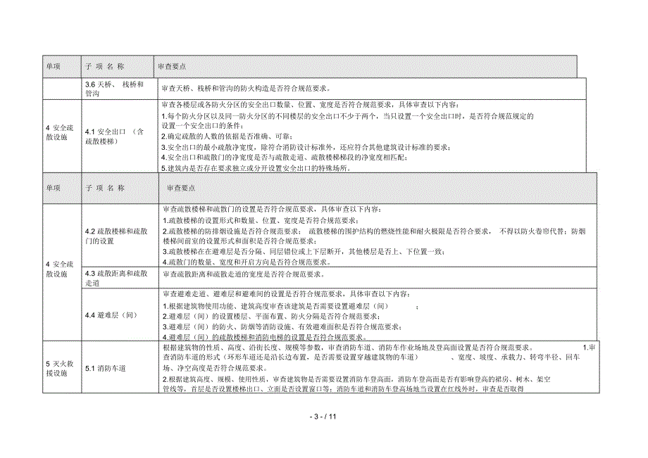 建设工程消防设计文件审查要点试行.docx_第3页