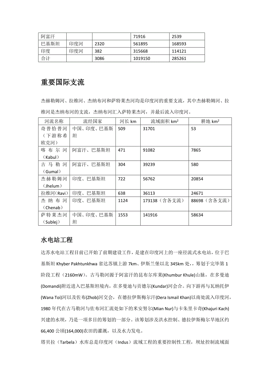 巴基斯坦主要水系及水文水资源.docx_第2页