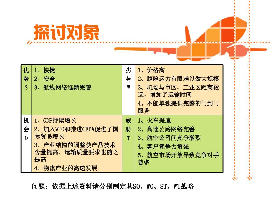 某航空公司SWOT分析.ppt_第3页
