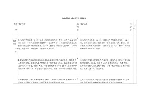 大病保险考核指标及评分标准表.docx