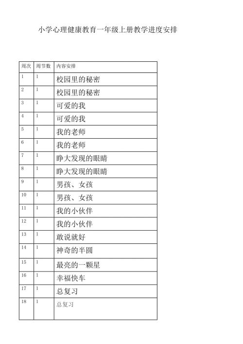 小学心理健康教育一年级上册教案.doc