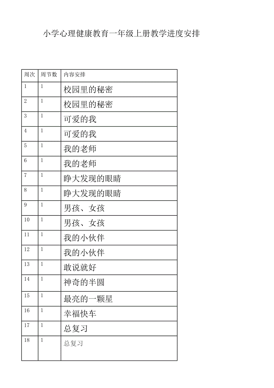 小学心理健康教育一年级上册教案.doc_第1页